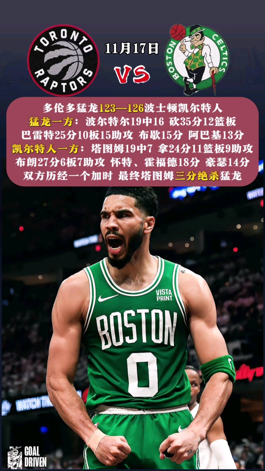 塔图姆连续三场比赛得分超过重要助攻，切尔西不断突破！